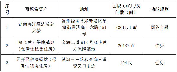 （网站）2024年8月丽盈娱乐官网集团资产预招租公告.png